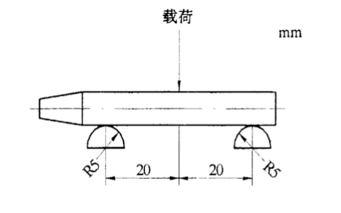 QB/T 1336-2000蠟筆硬度抗折力的檢測方法